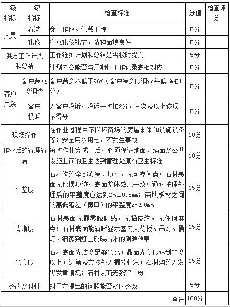 客戶必知的石材養護工作標準